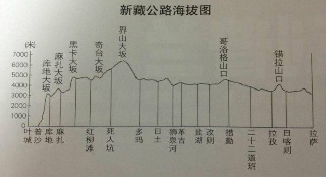 新藏公路