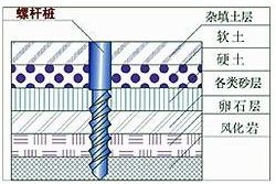 螺桿樁