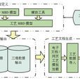 MBD數據質量