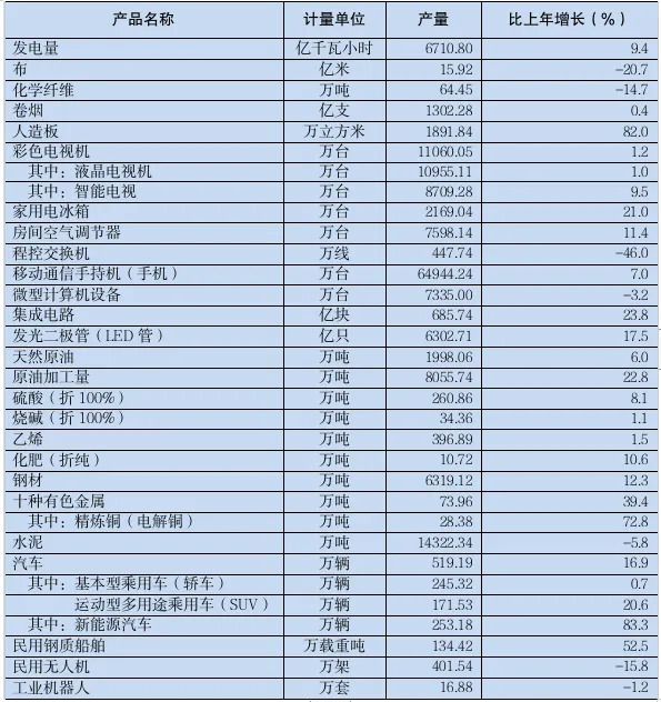 2023年廣東國民經濟和社會發展統計公報