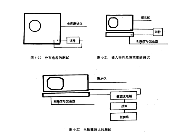 高頻試驗電路