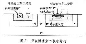 線性積體電路