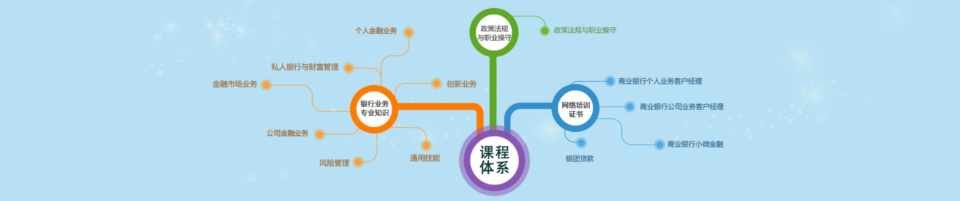 中國銀行業專業人員繼續教育系統