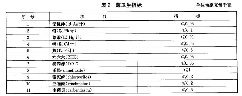 綠色食品：藕及其製品