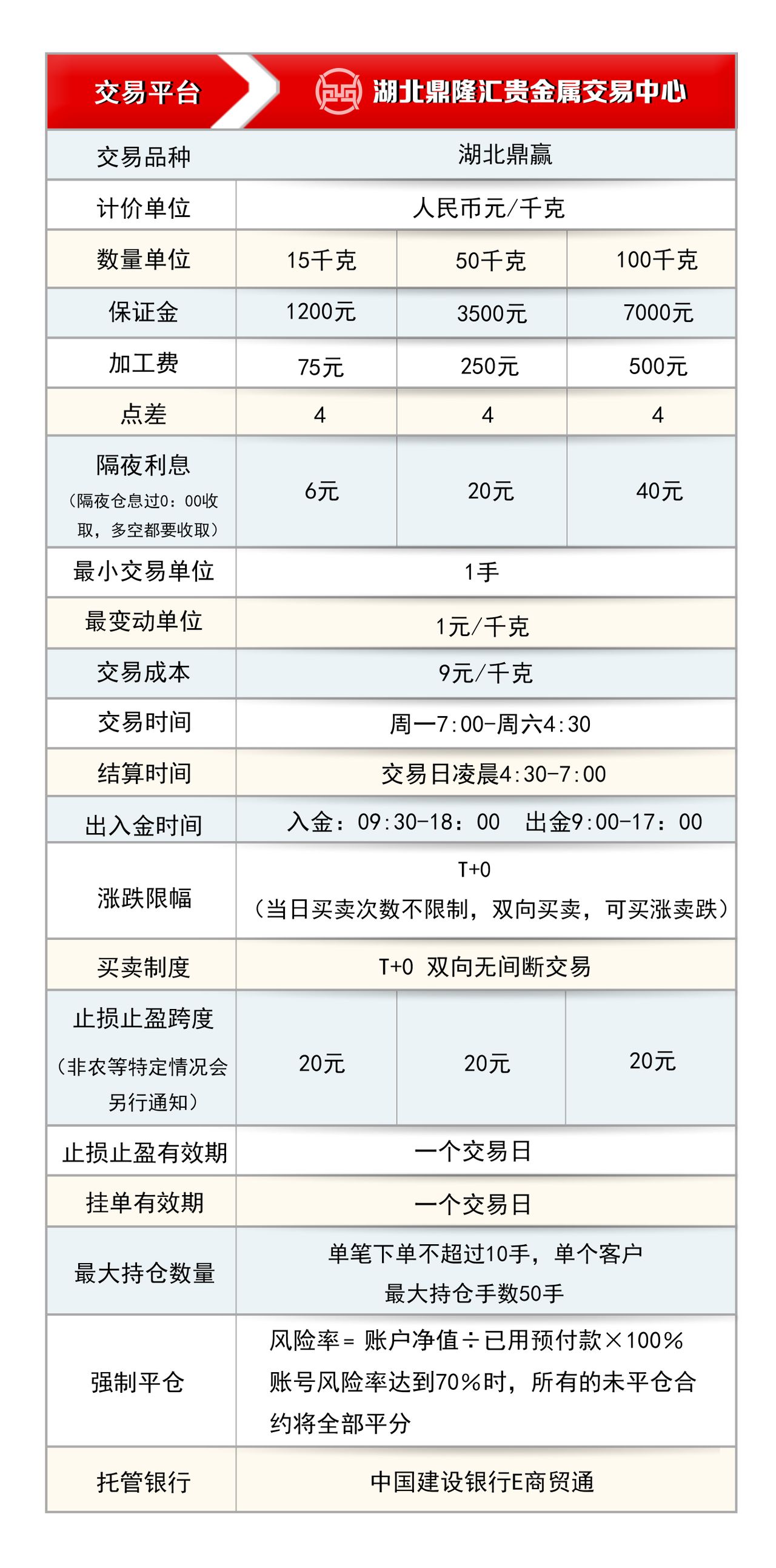 湖北鼎隆匯貴金屬經營有限公司