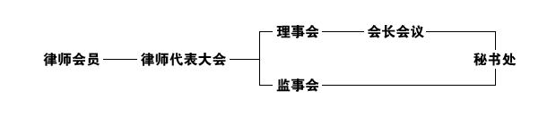 北京市律師協會(北京律師協會)