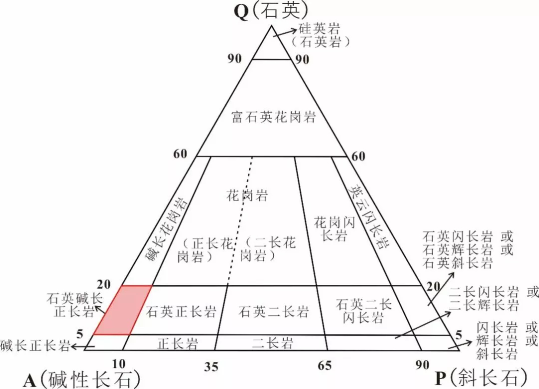 冰壺(冰壺球)