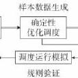 水庫水電站中長期隱隨機最佳化調度