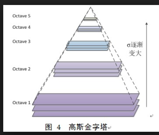 尺度不變特徵轉換