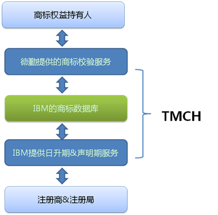 運行流程示意圖