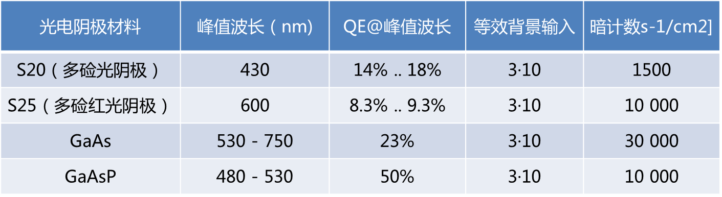 分幅相機