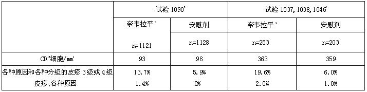 奈韋拉平片