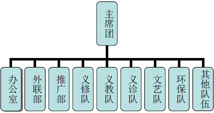 龍川大學生成長促進會