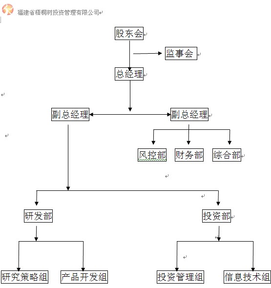 福建省梧桐樹投資管理有限公司