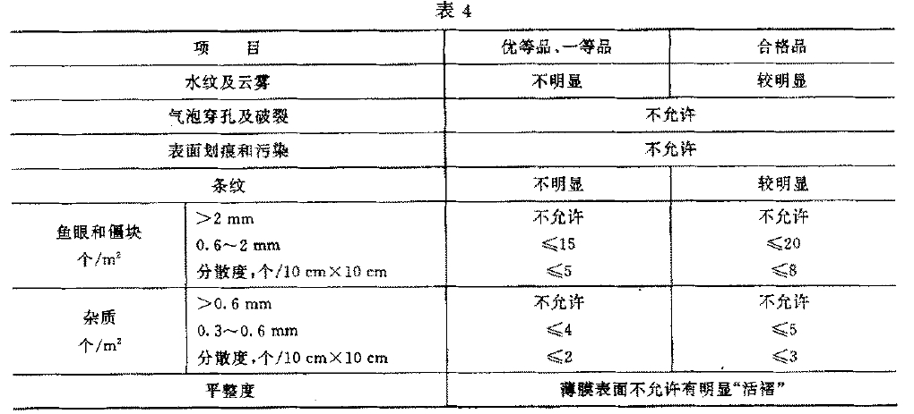 液體包裝用聚乙烯吹塑薄膜