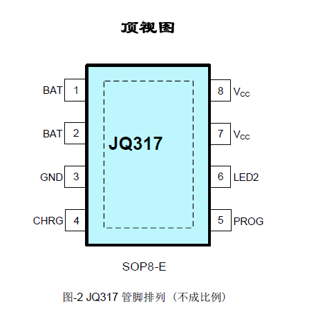 JQ317管腳排列(不成比例)頂視圖