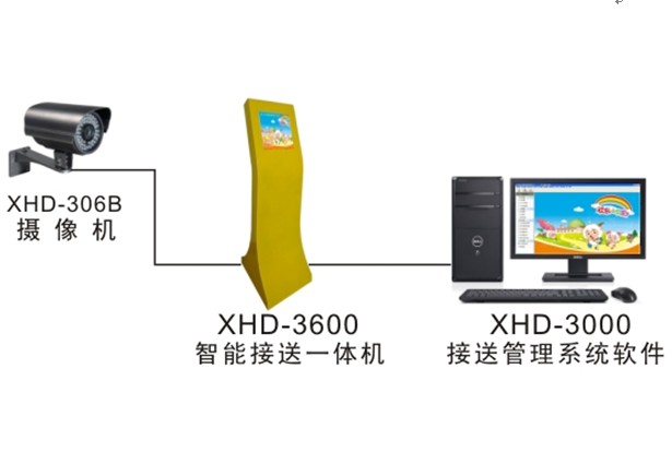 幼稚園安全接送系統-實時監測