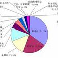 中國企業所得稅