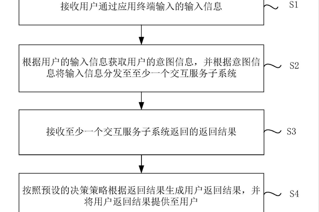 基於人工智慧的人機互動方法和系統