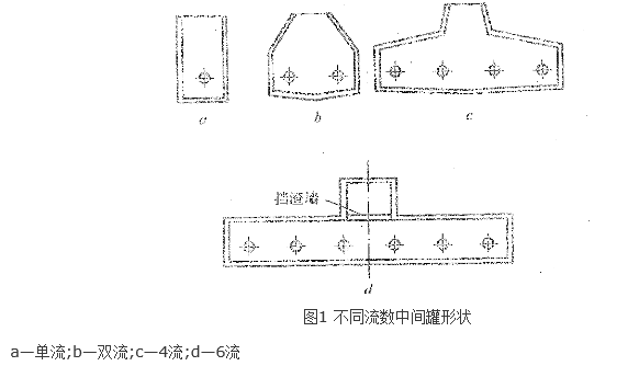 中間罐冶金