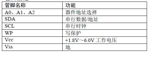 24c01外部存儲