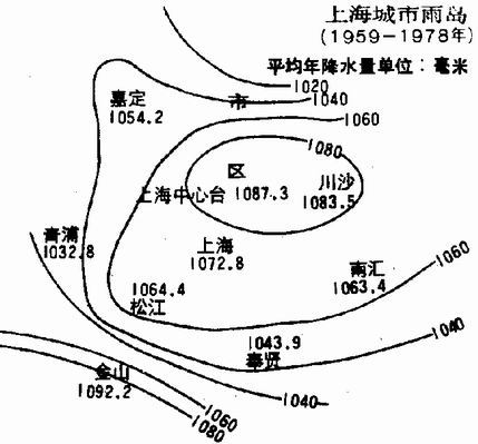 城市雨島