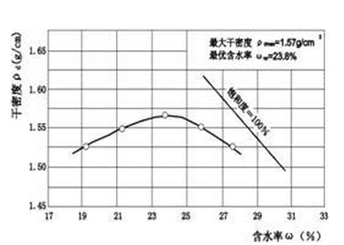 動力性質