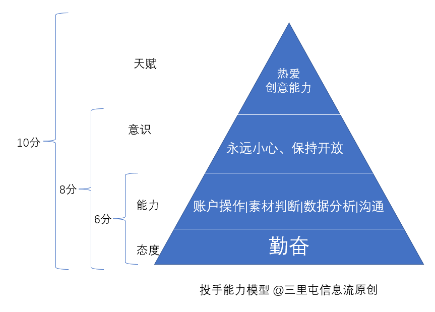 三里屯信息流