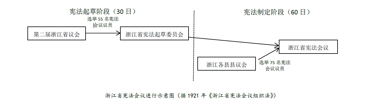 中華民國浙江省憲法