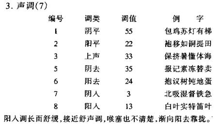 高淳話(高淳方言)