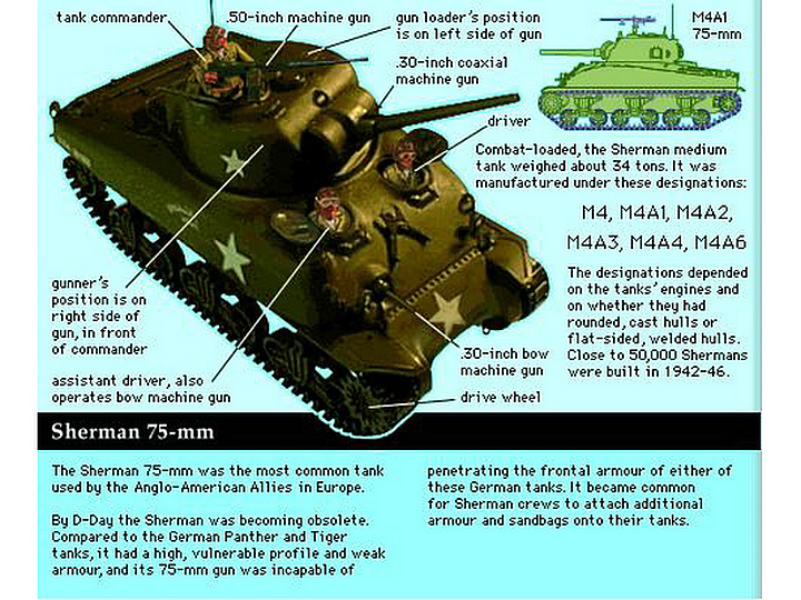 配裝75毫米火炮的M4中型坦克