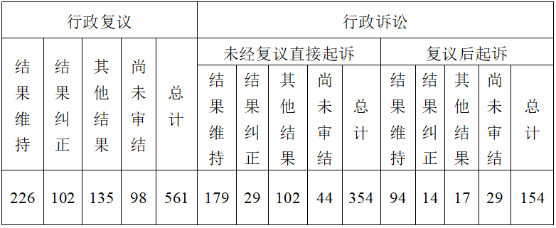 湖南省人民政府2022年度政府信息公開工作報告
