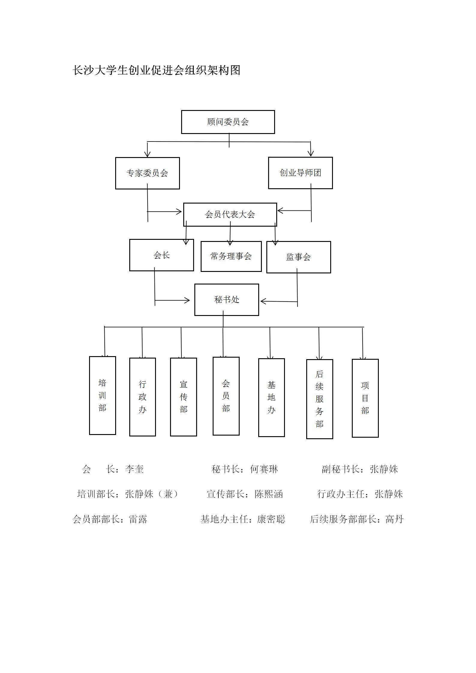 長沙大學生創業促進會