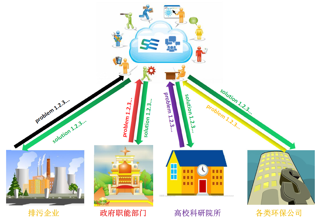 國環線上（北京）網路科技有限公司