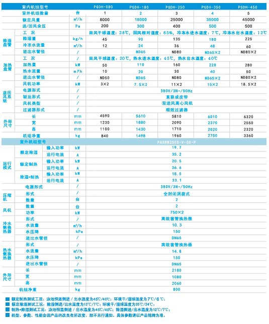 別墅泳池