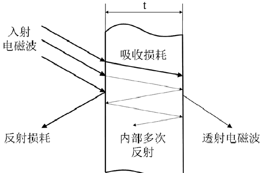 電磁波禁止