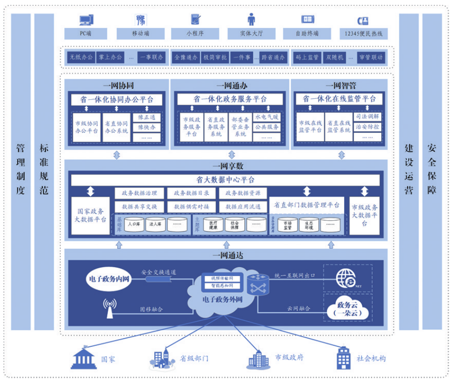 河南省加強數字政府建設實施方案（2023—2025年）