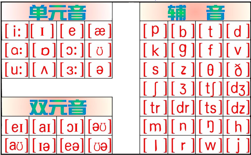 元音音素