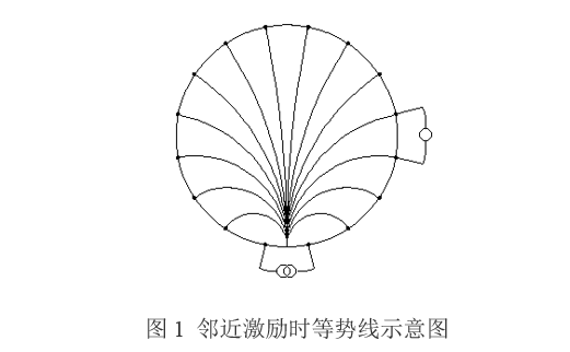 動態電阻抗斷層成像反投影重構算法