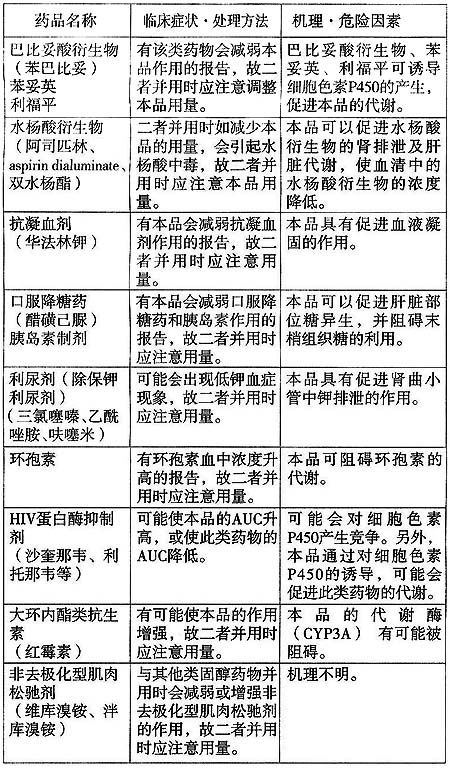 地塞米松棕櫚酸酯注射液