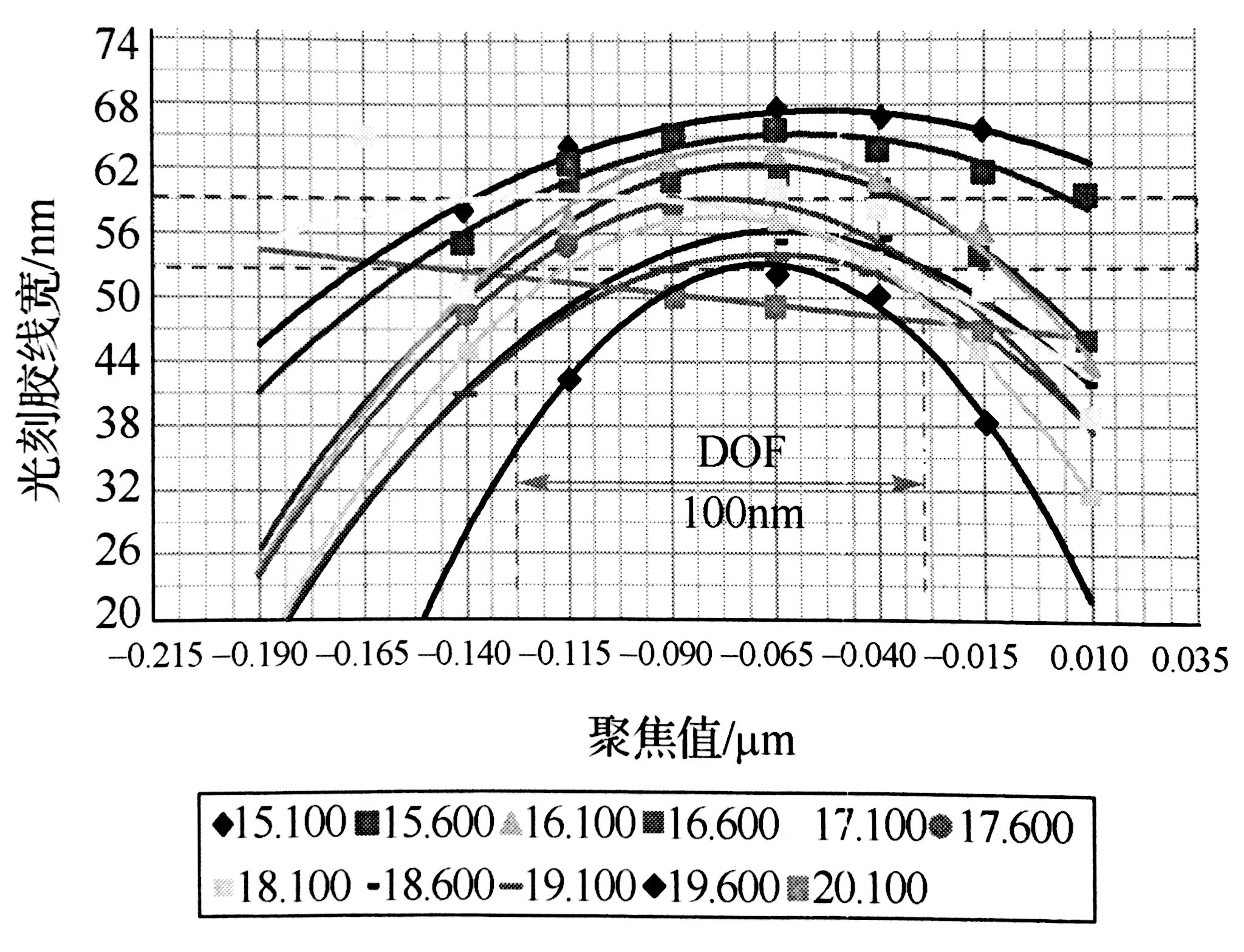 焦距能量矩陣