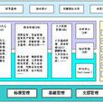 垂直管理單位