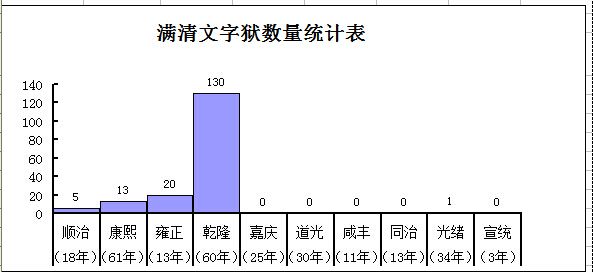 文字獄