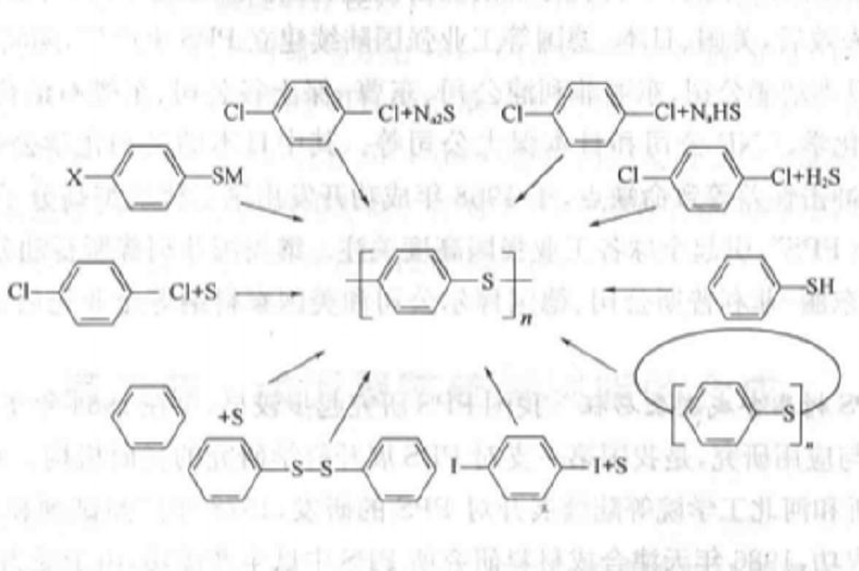 含硫聚合物