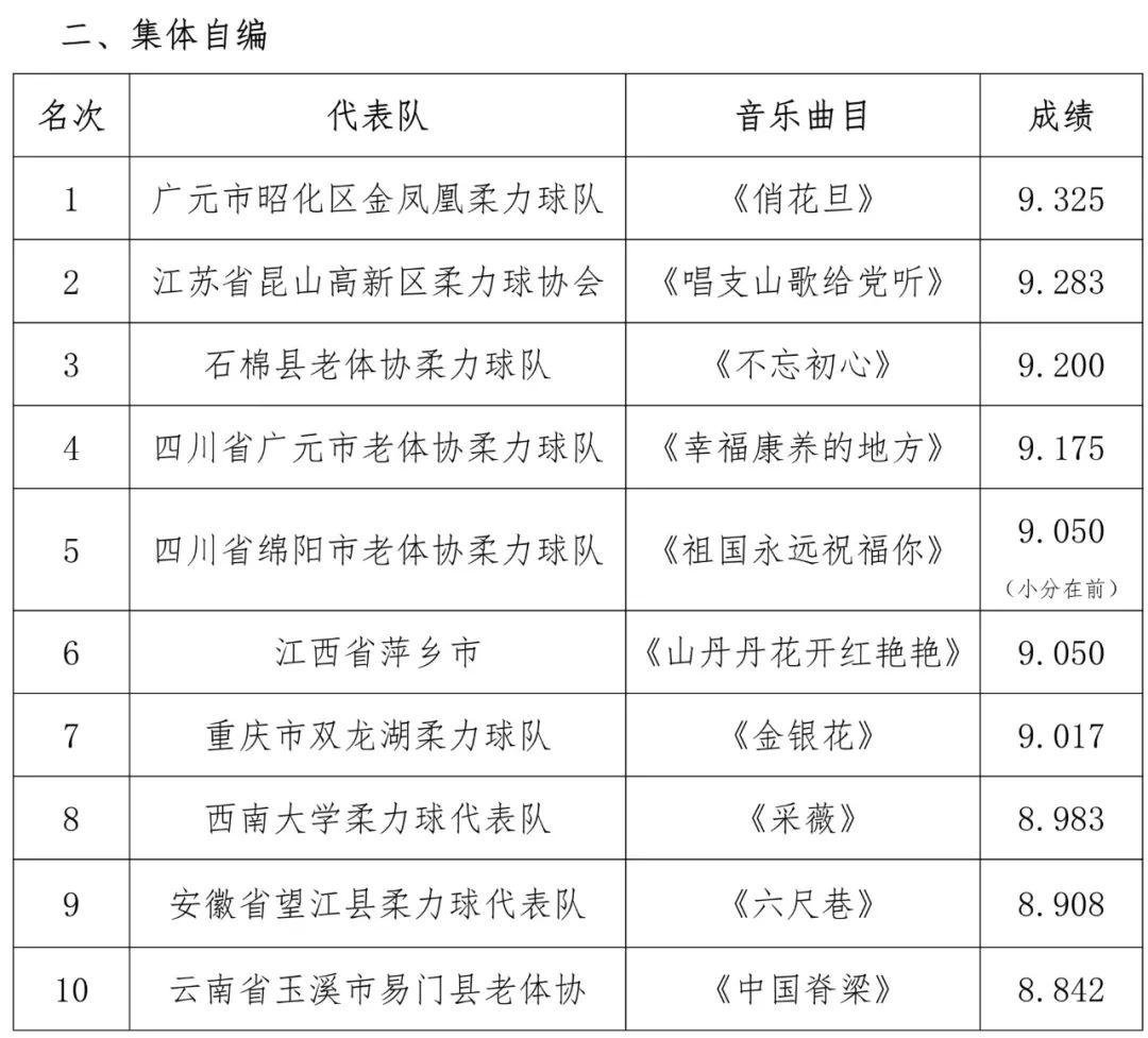 全國柔力球錦標賽