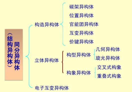 價鍵異構