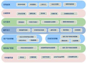 Rich maildata郵件歸檔