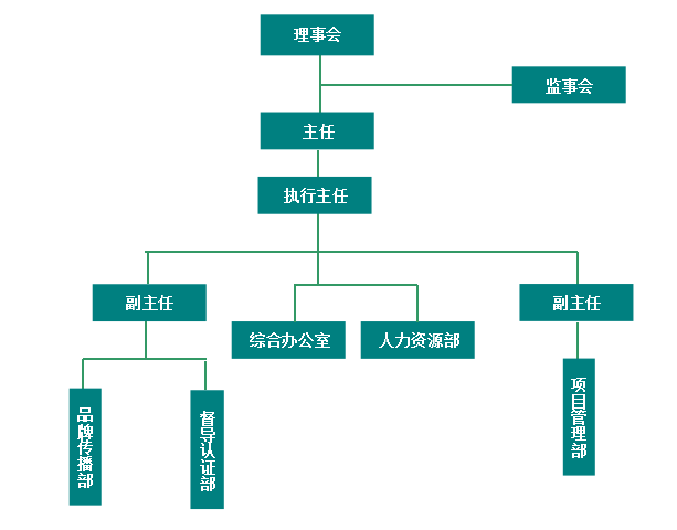 北京眾益社會工作事務所