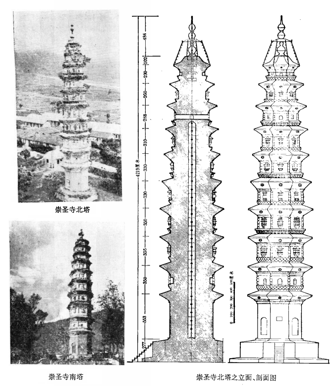 崇聖寺三塔(三塔崇聖寺)