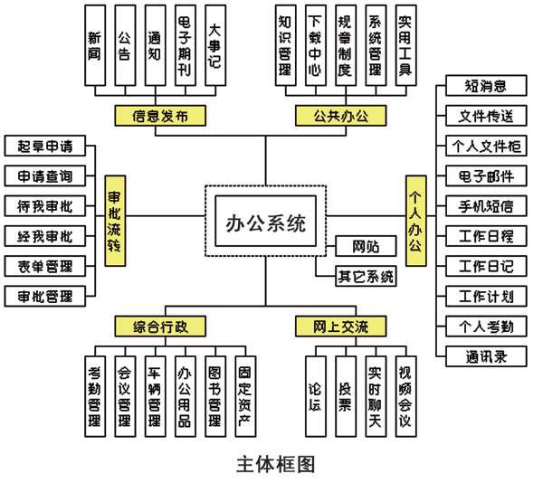 長沙市竟網信息科技有限公司